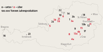Papierproduktion in Österreich